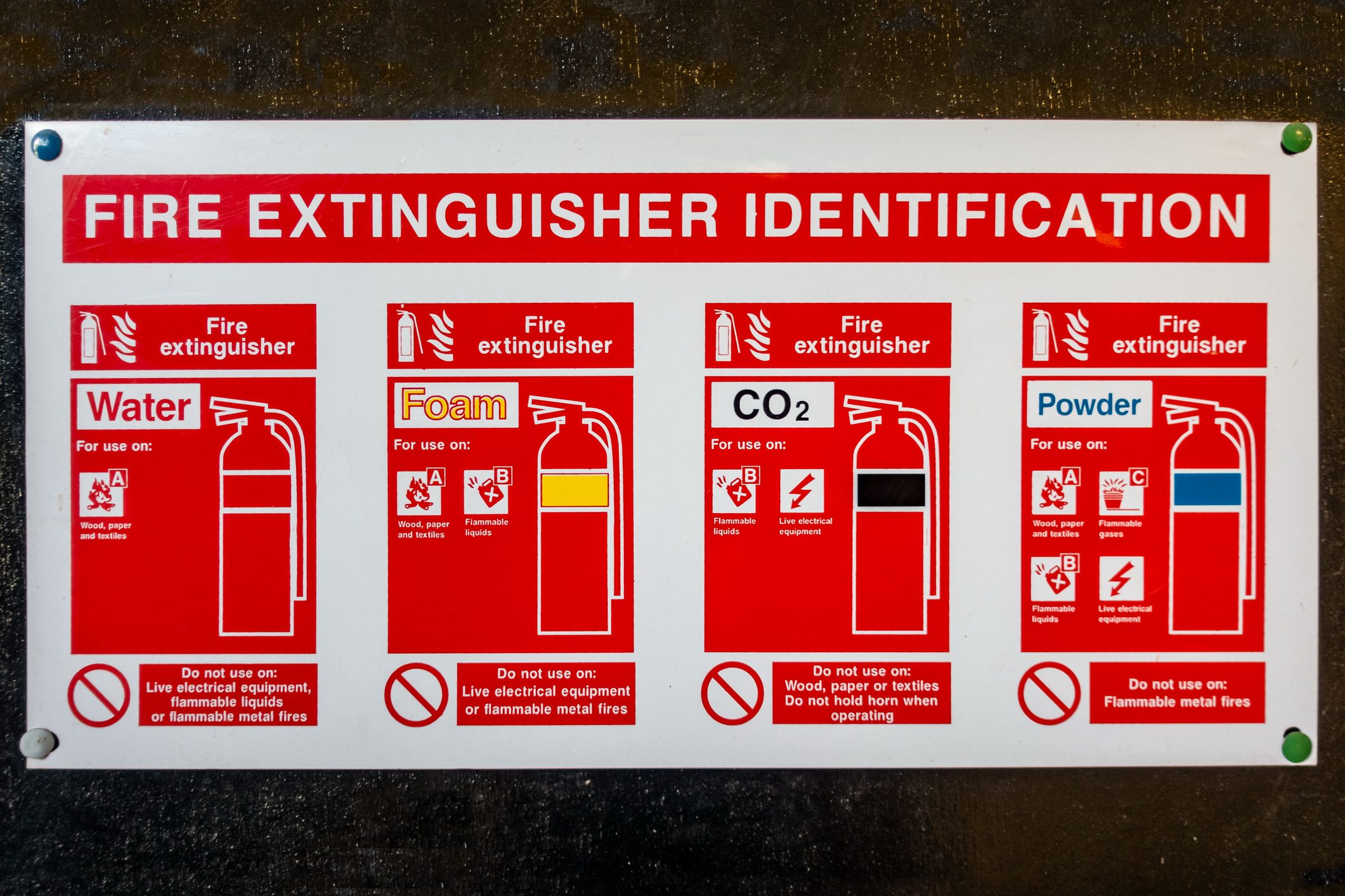 Fire extinguisher identification sign pinned to the back of a black painted wooden door